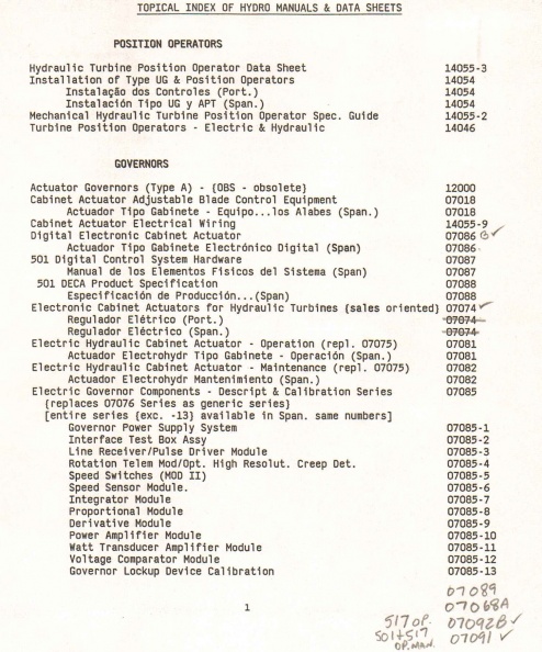 Index of hydro manuals ca  1990